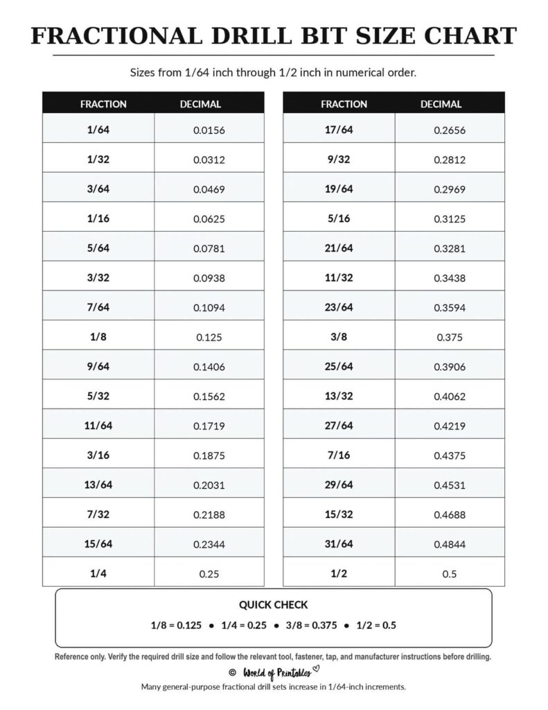 Fractional Drill Bit Size Chart