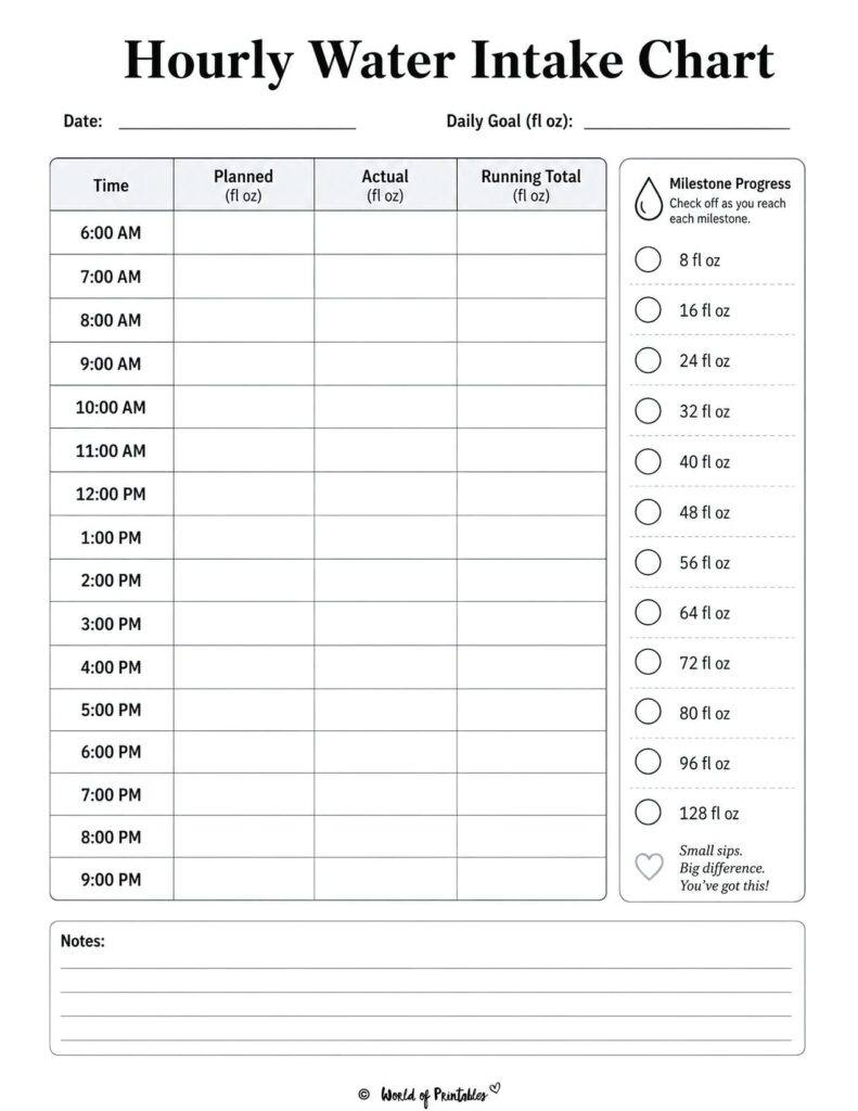 Hourly Water Intake Chart