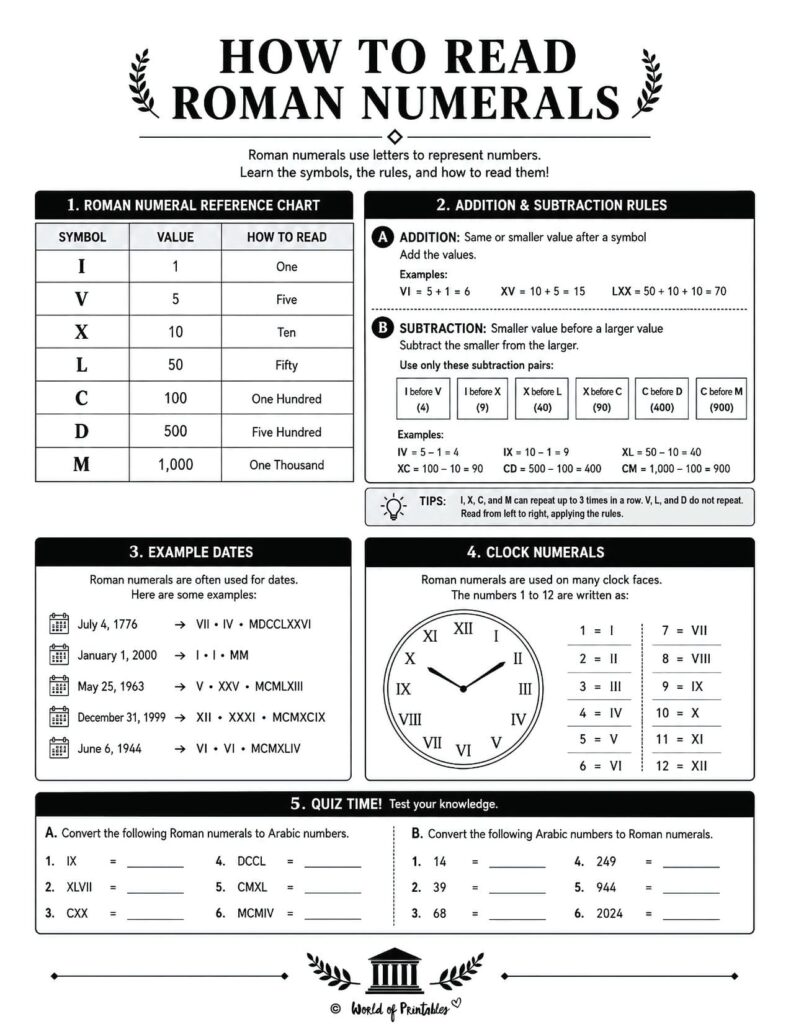 How to Read Roman Numerals