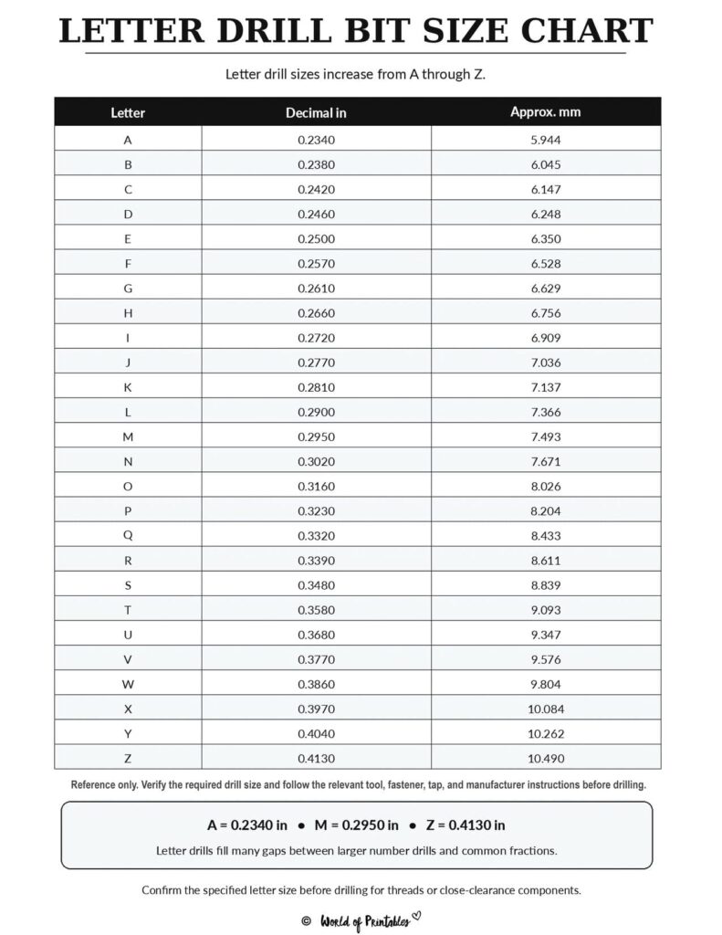 Letter Drill Bit Size Chart
