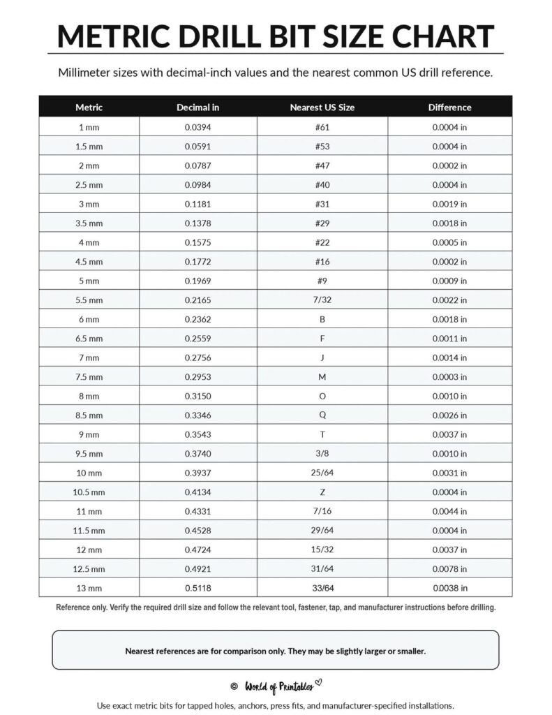 Metric Drill Bit Size Chart