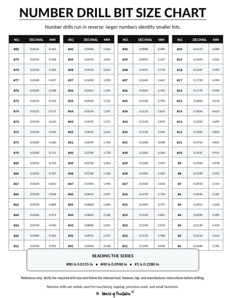 Number Drill Bit Size Chart