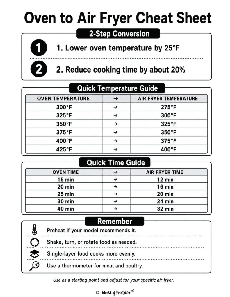 Oven to Air Fryer Cheat Sheet