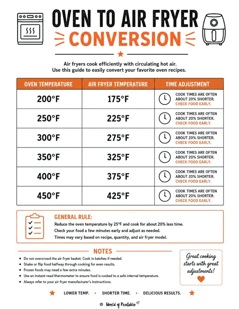 Oven to Air Fryer Conversion