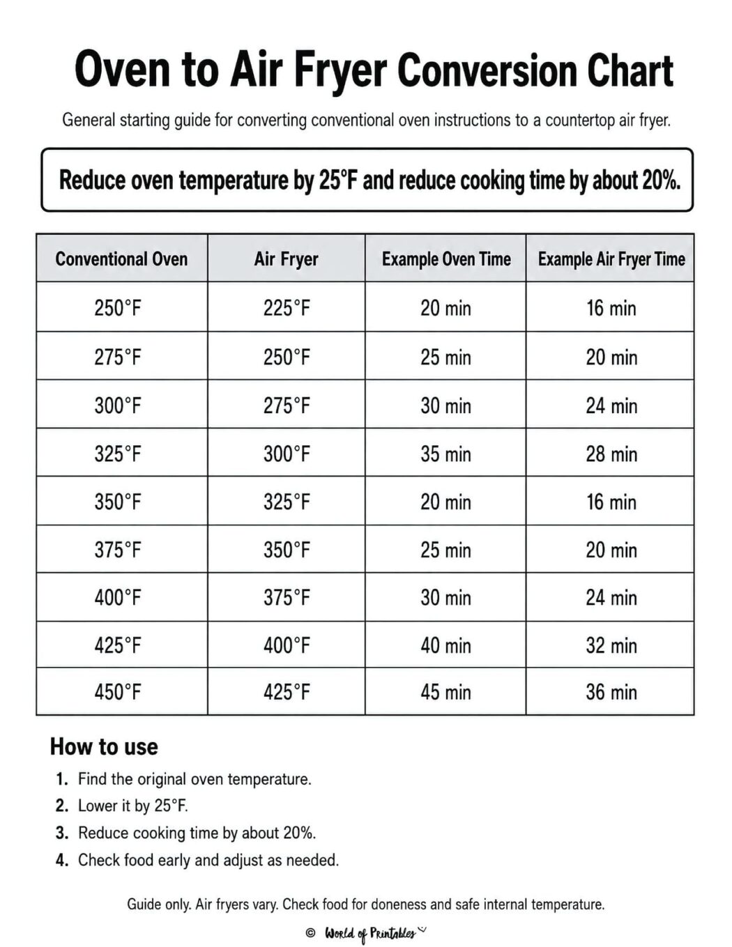 Air Fryer Conversion Chart - World of Printables