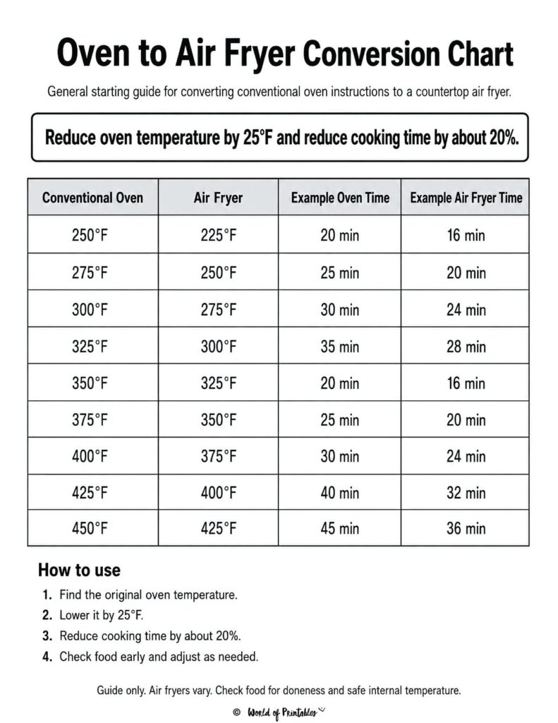 Oven to Air Fryer Conversion Chart