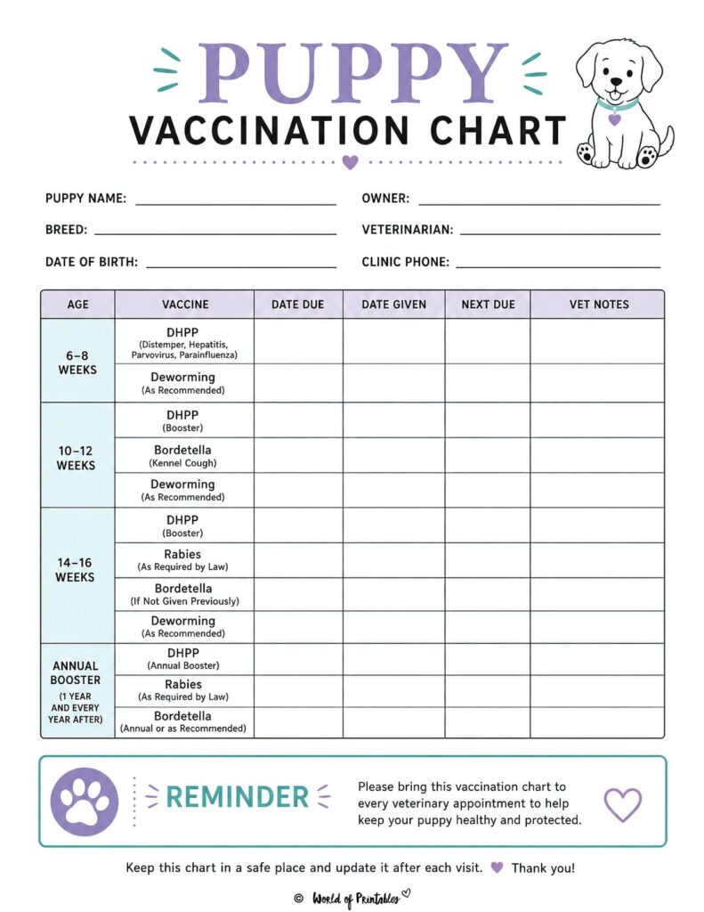 Puppy Vaccination Chart