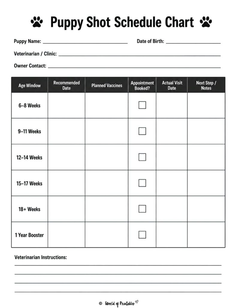 Puppy Shot Schedule Chart