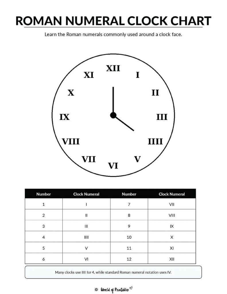 Roman Numeral Clock Chart