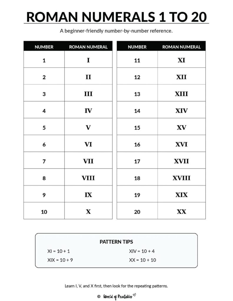 Roman Numerals 1 to 20