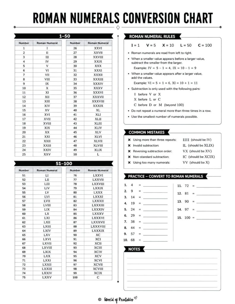 Roman Numerals Conversion Chart