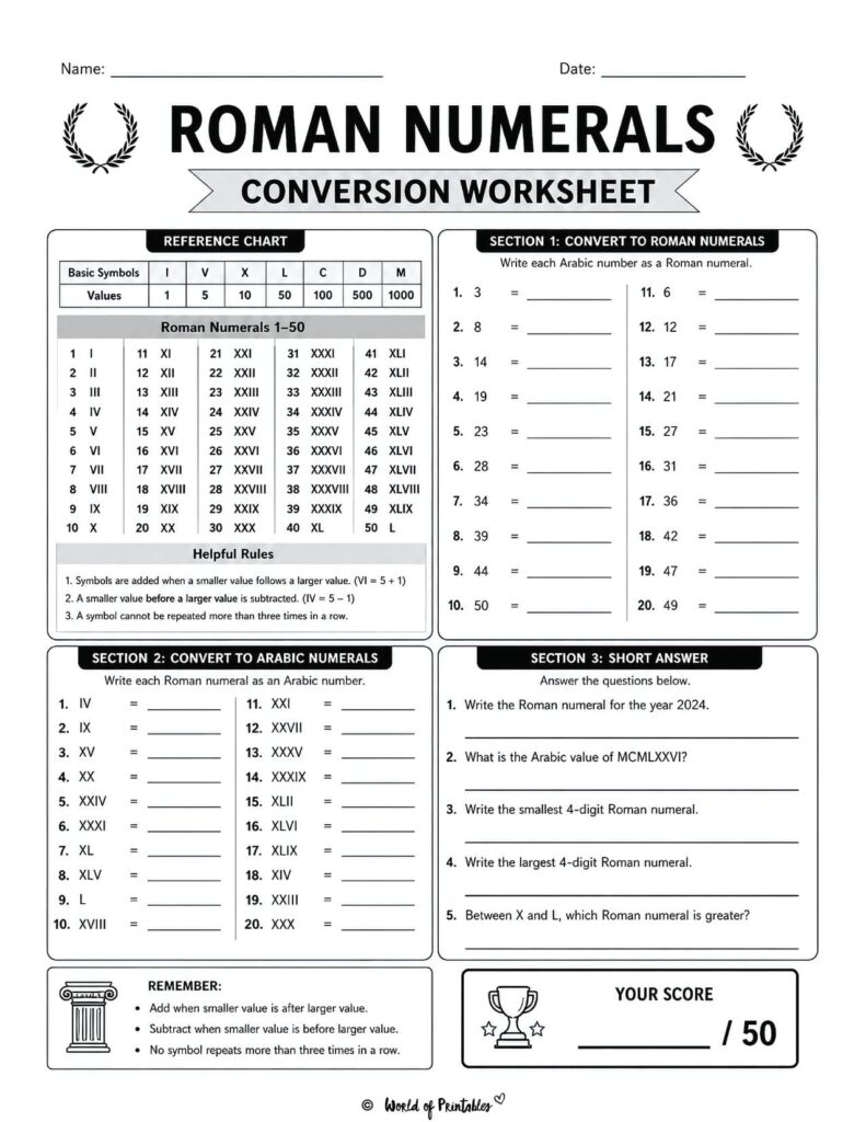 Roman Numerals Conversion Worksheet