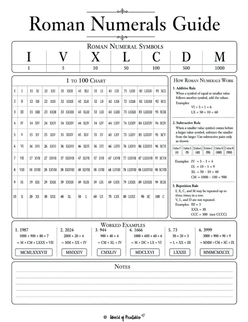Roman Numerals Guide