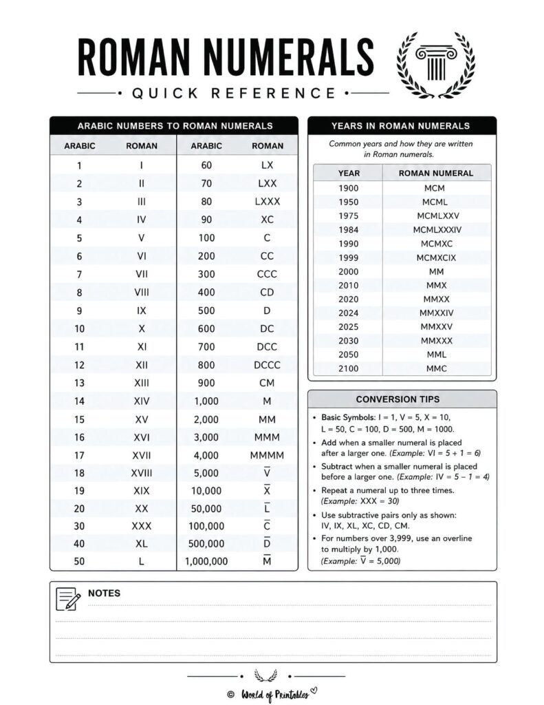 Roman Numerals Quick Reference