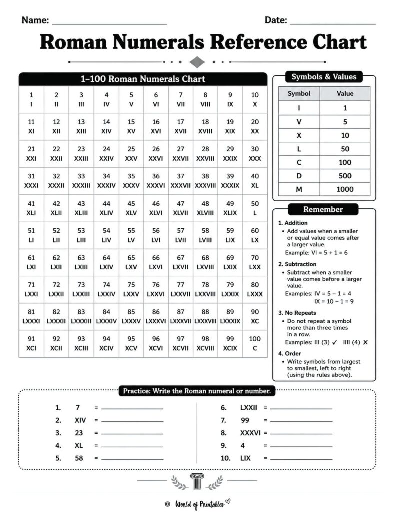 Roman Numerals Reference Chart