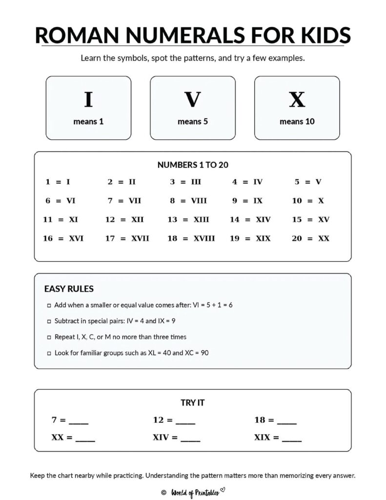 Roman Numerals for Kids