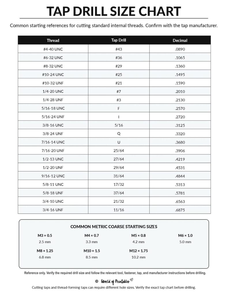 Tap Drill Size Chart